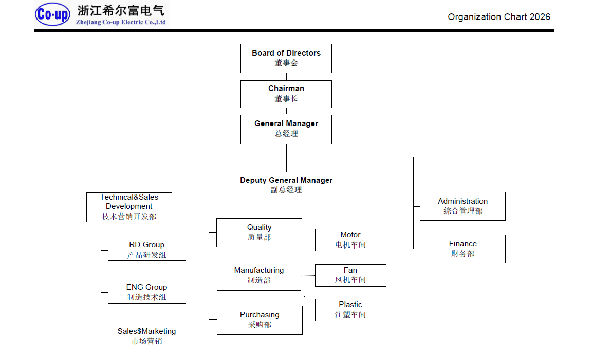 组织架构2026.png